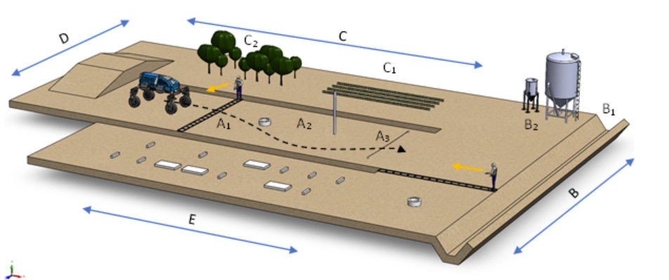 Outdoor test track for autonomous systems 0